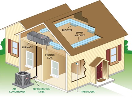 Visual representation of a home's components, clearly labeled, located in Glendora, CA.

